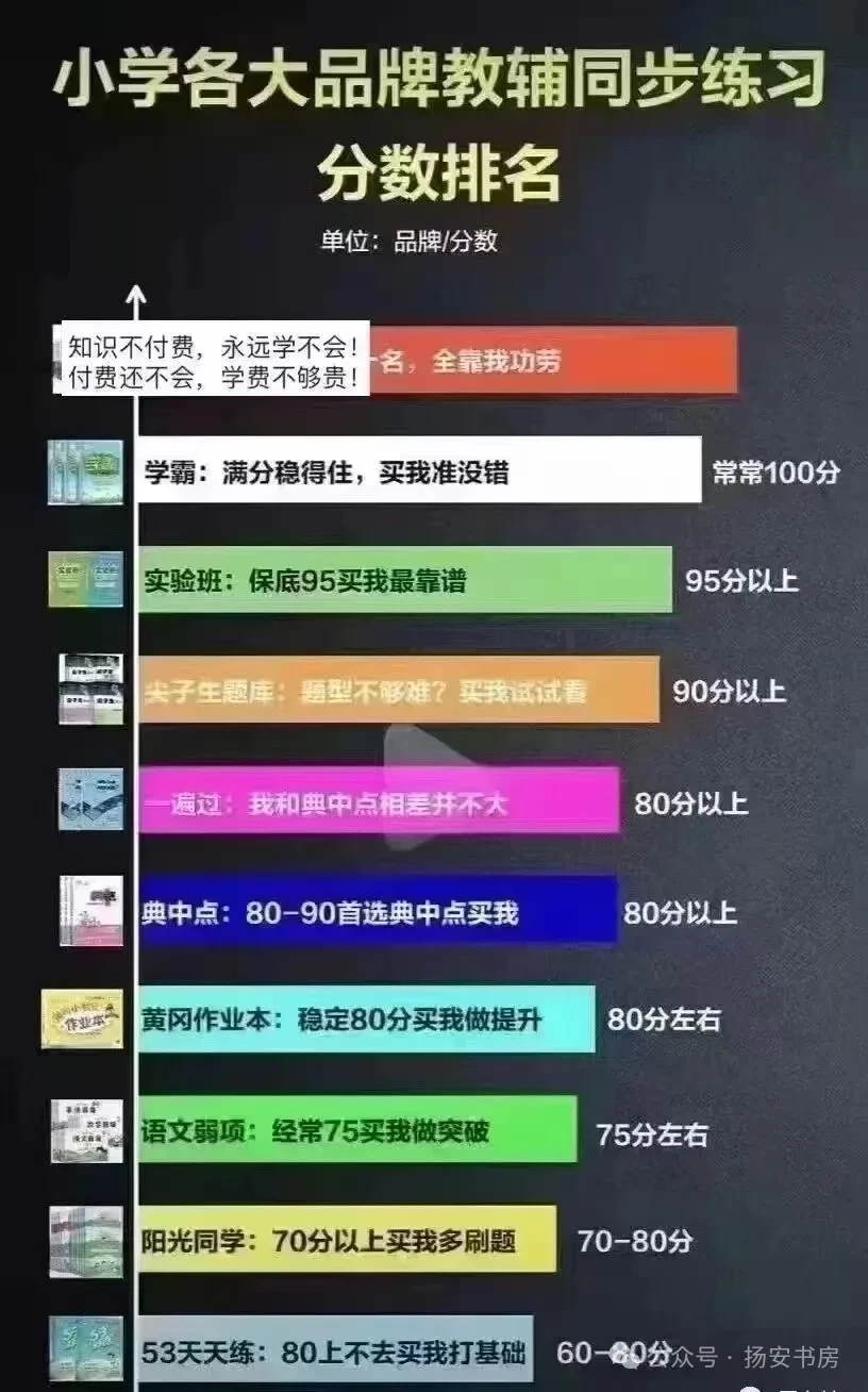 一篇清醒的教辅选