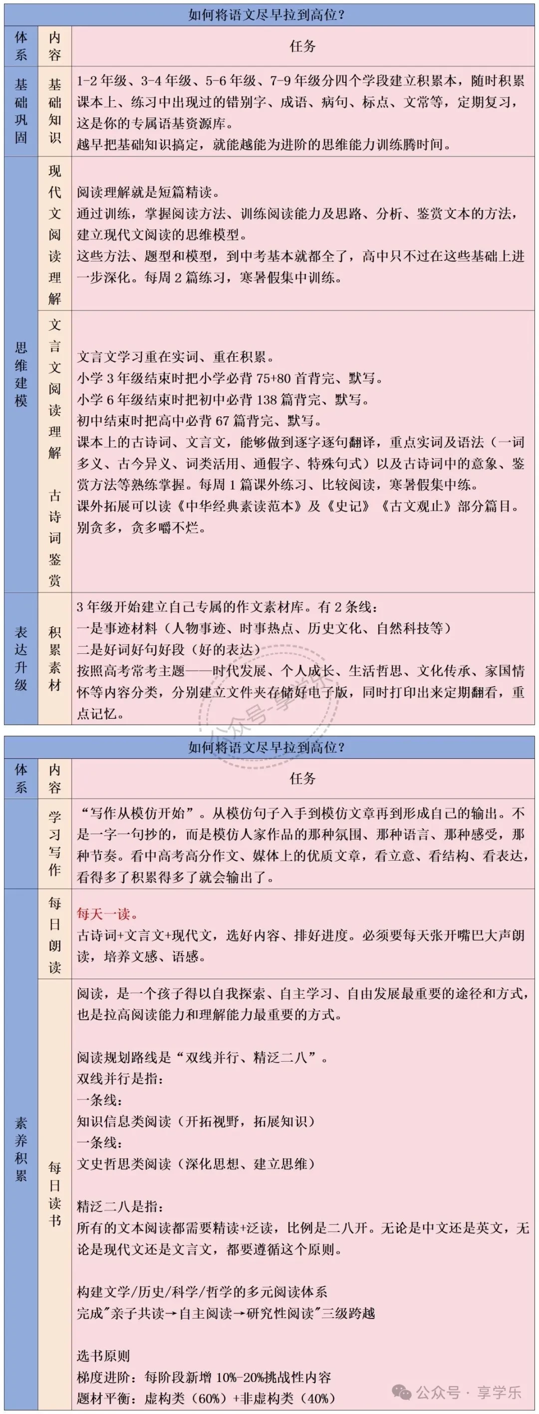 为什么要尽早把语