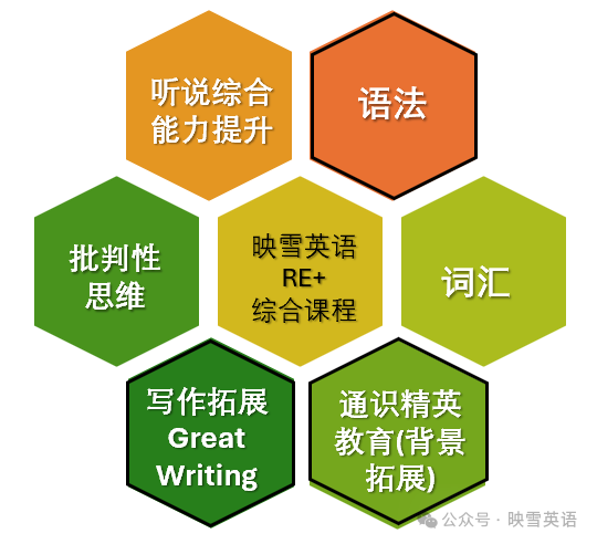 Reading Explorer