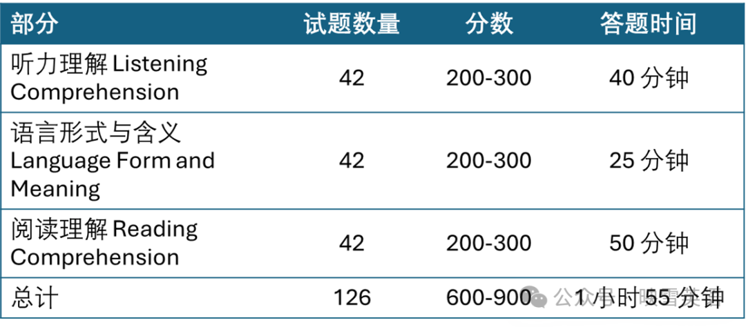 怎么用RE来备考小