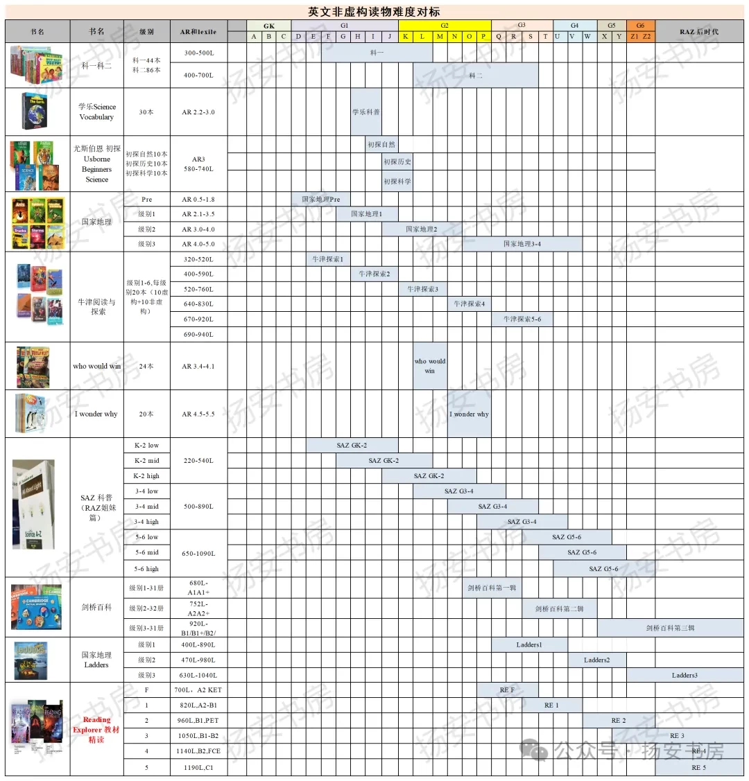 英文非虚构阅读进