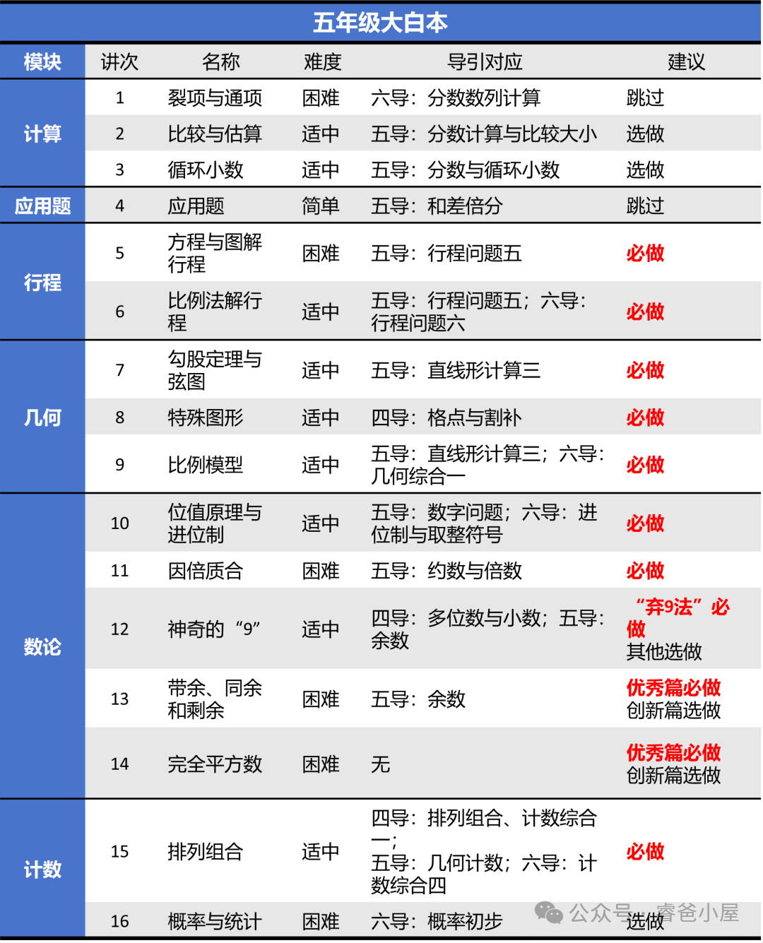 学而思大白本五年