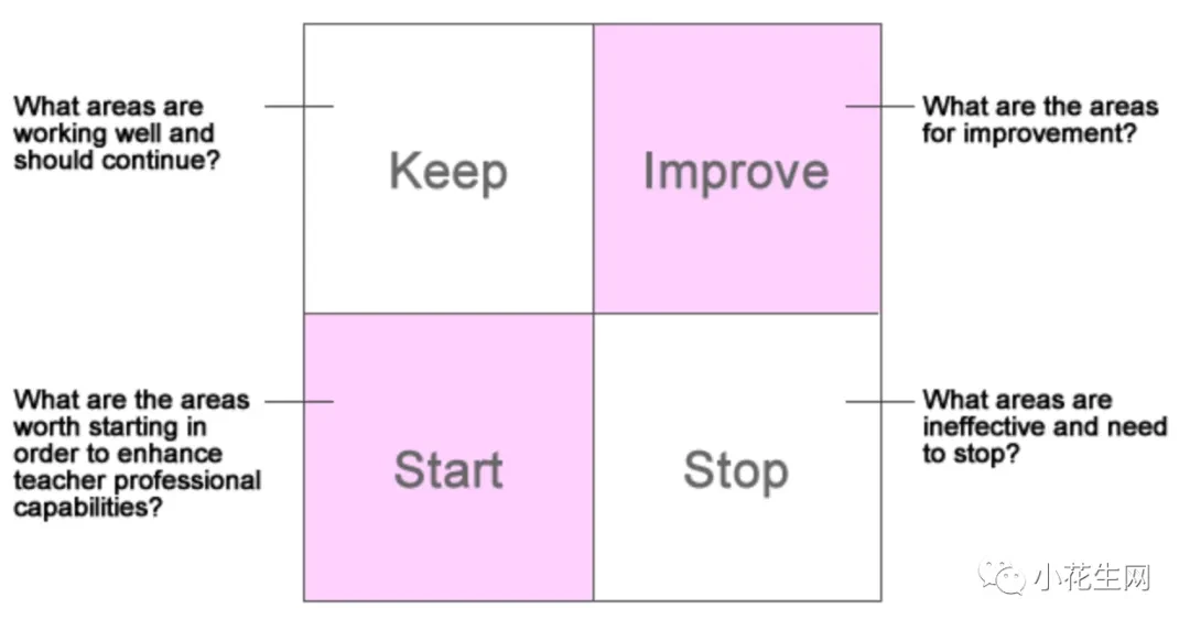 简简单单一张表，