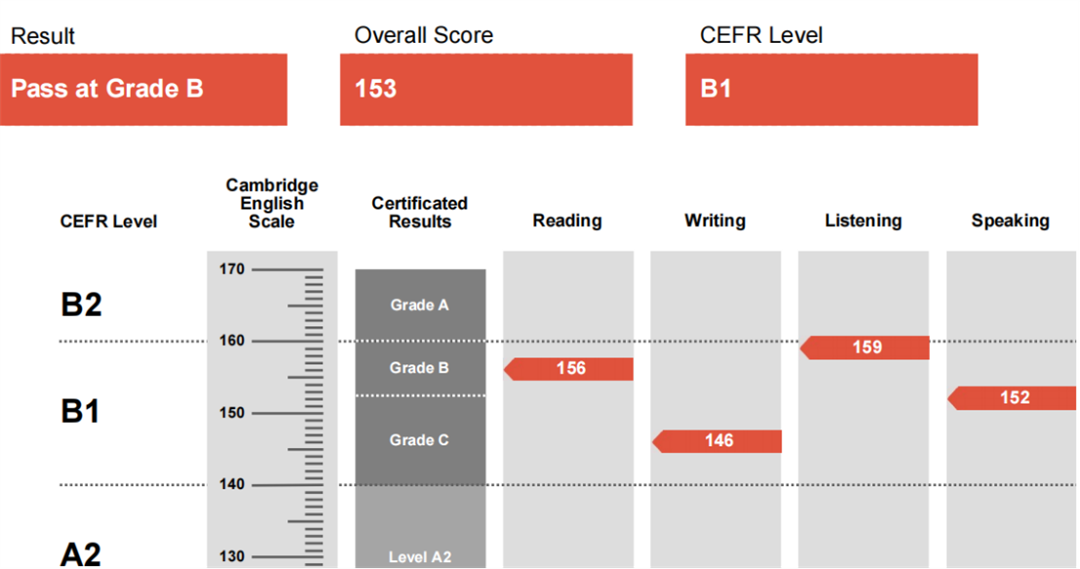 6岁通关RAZ，入读