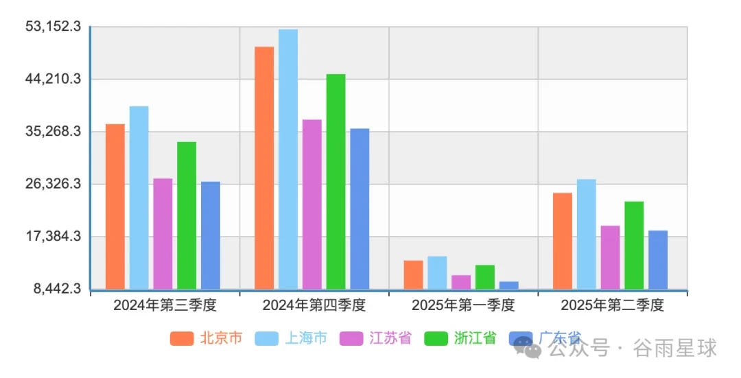 502个中产家庭晒