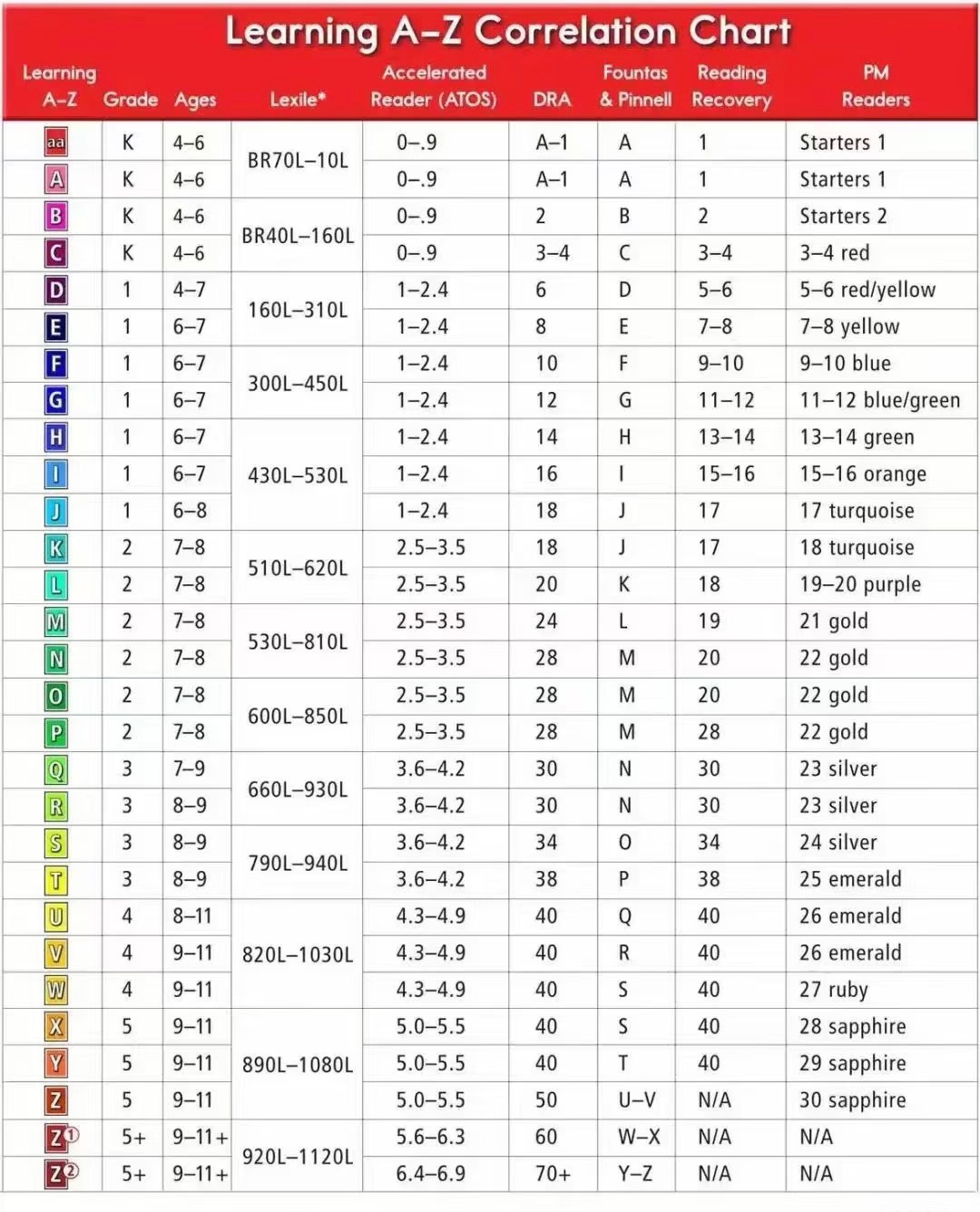 RAZ | 从入门到通