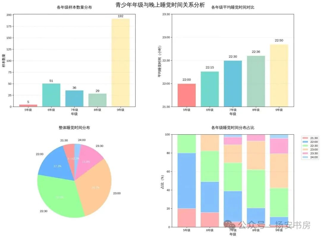 过来人给小学生的
