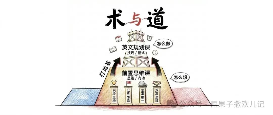 为什么顶尖中学的