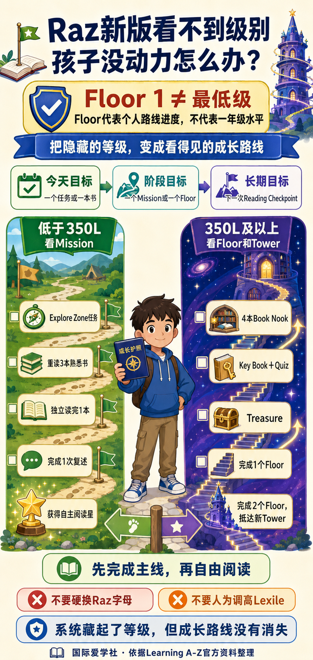 Raz官更后，娃看