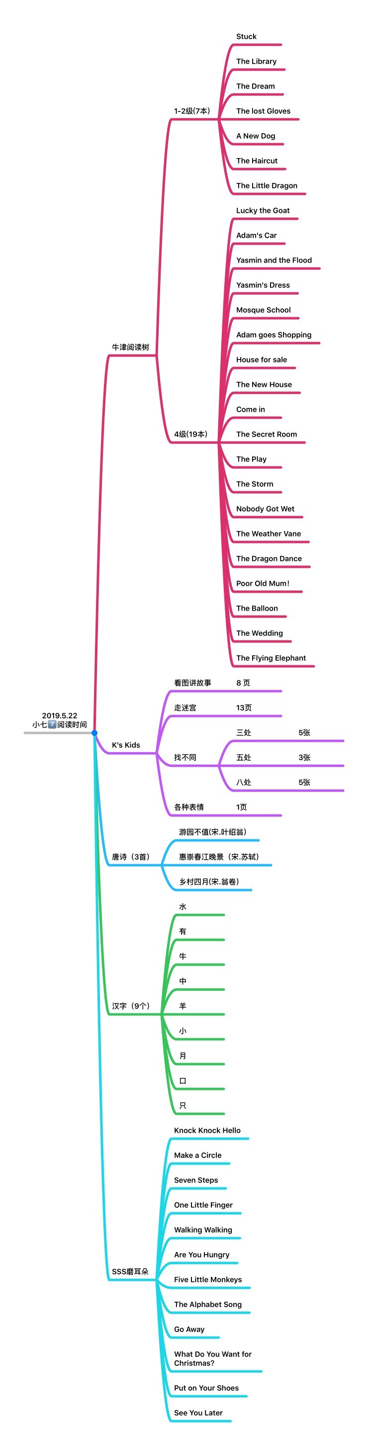 小七阅读时间