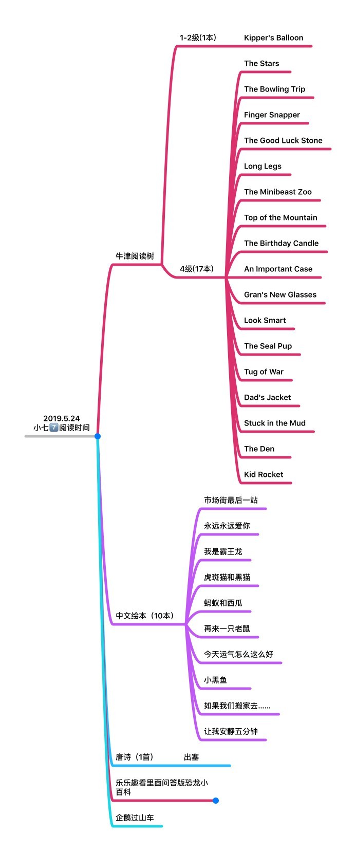 小七阅读时间2019