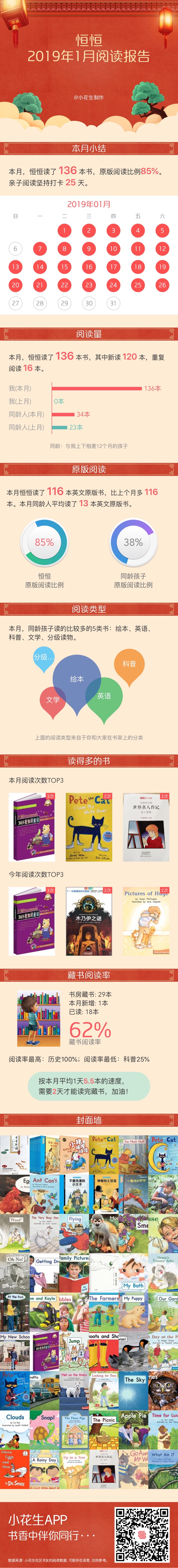2019年1月閱讀報