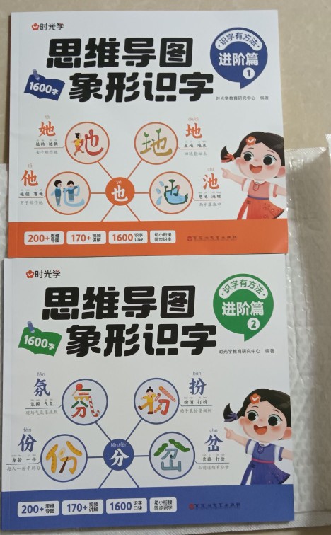 思維導(dǎo)圖 象形識(shí)字