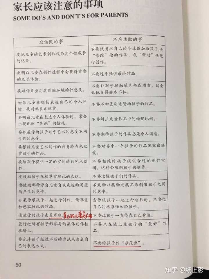 應該如何正確引導