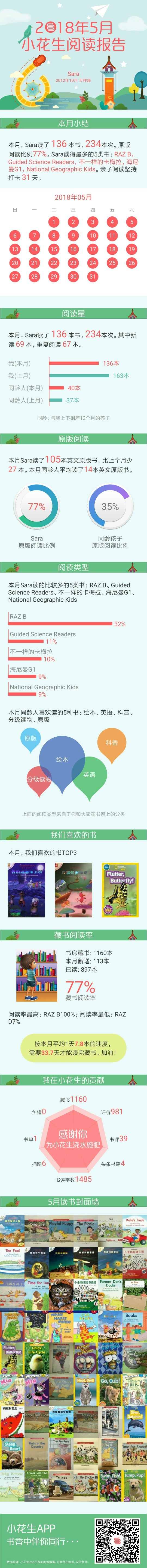 2018年5月閱讀記