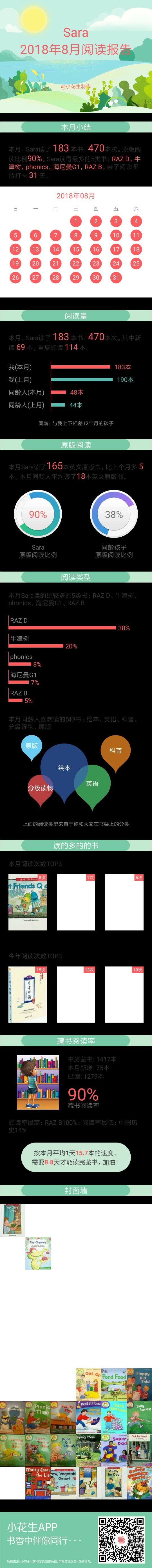 2018年8月閱讀記