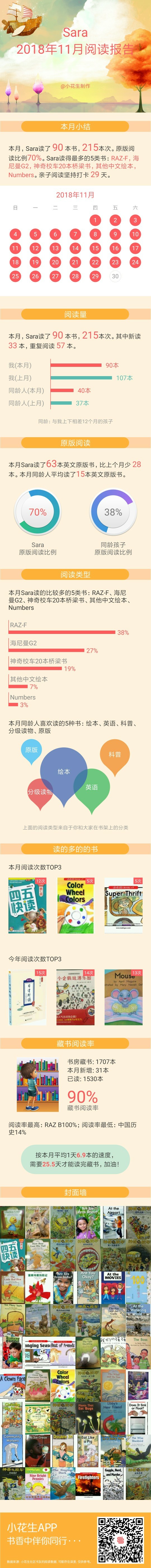 2018年11月閱讀記