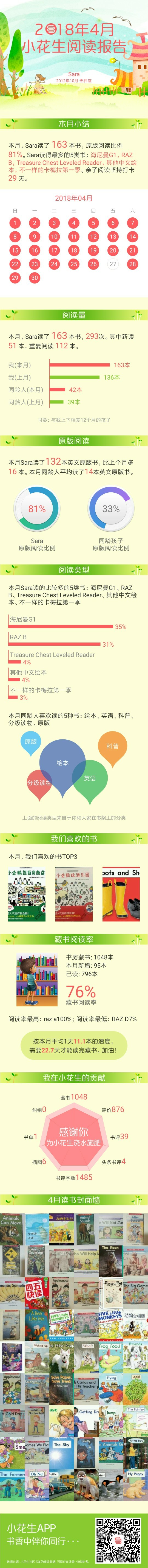 2018年4月閱讀記