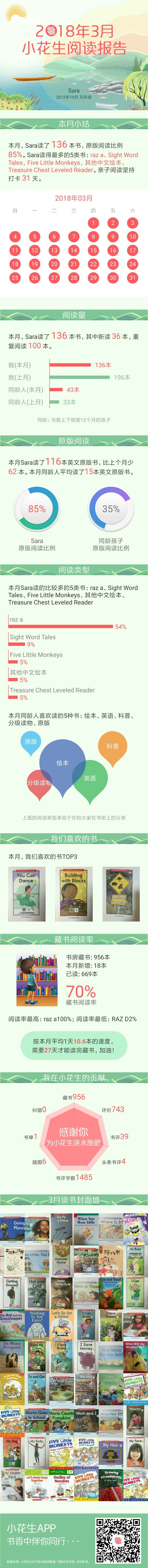 2018年3月閱讀記