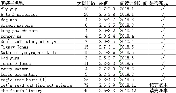 收獲多多，期待滿