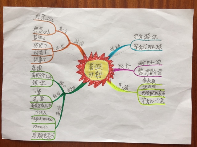 二升三暑假計(jì)劃