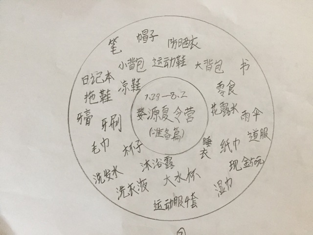婺源夏令營(yíng)之準(zhǔn)備