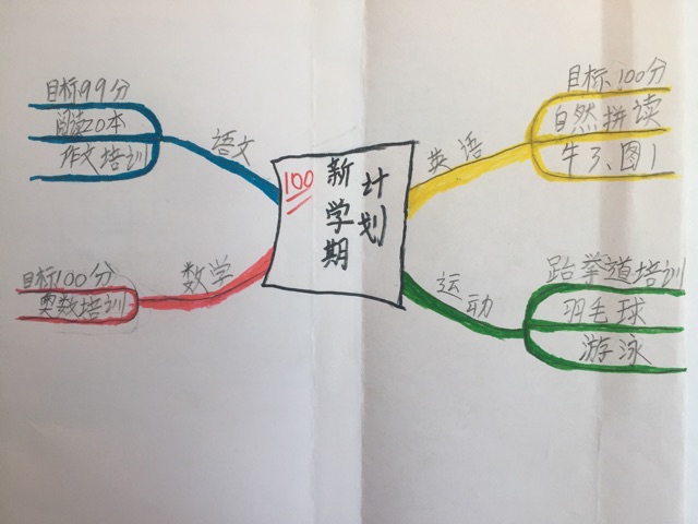 我們的新學(xué)期計(jì)劃