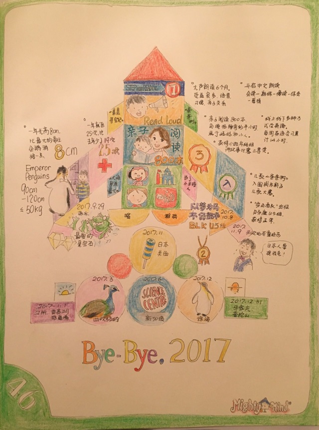 Bye-Bye 2017 年