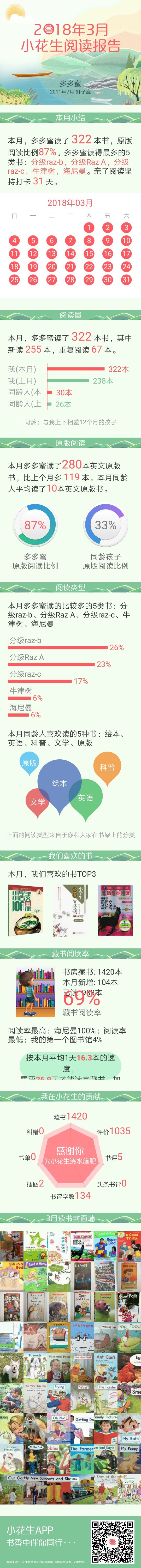 三月閱讀報(bào)告新鮮