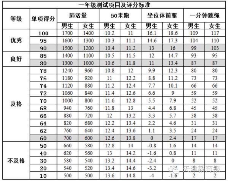 一年級體測