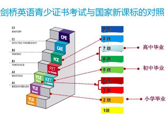 劍橋英語(yǔ)&新課標(biāo)