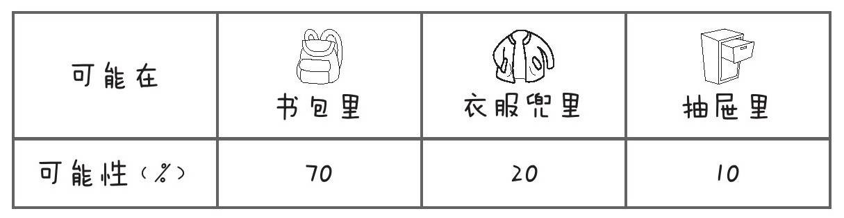 該如何對(duì)孩子進(jìn)行