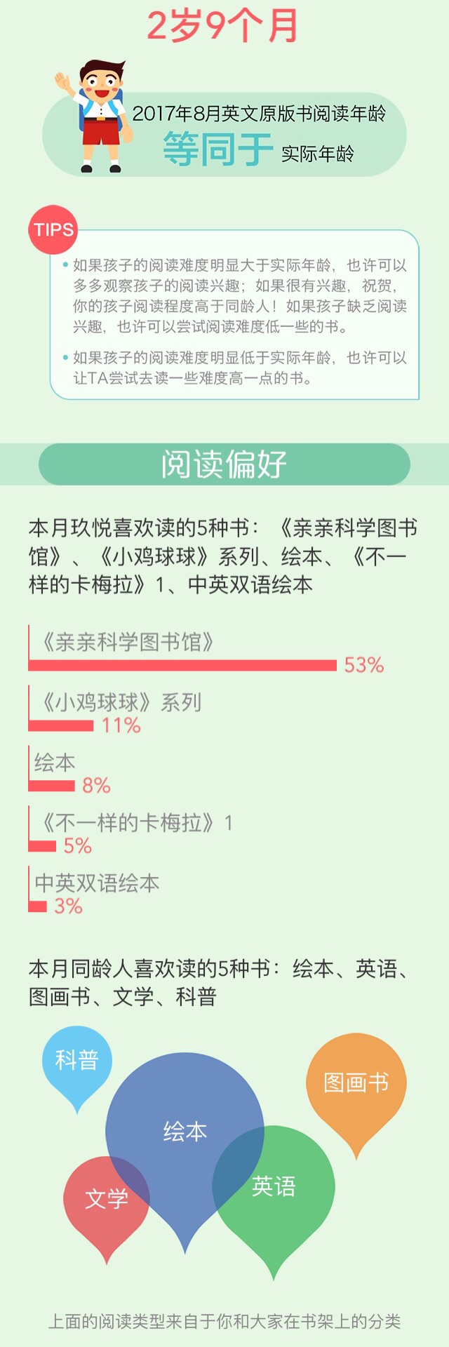 8月閱讀報告