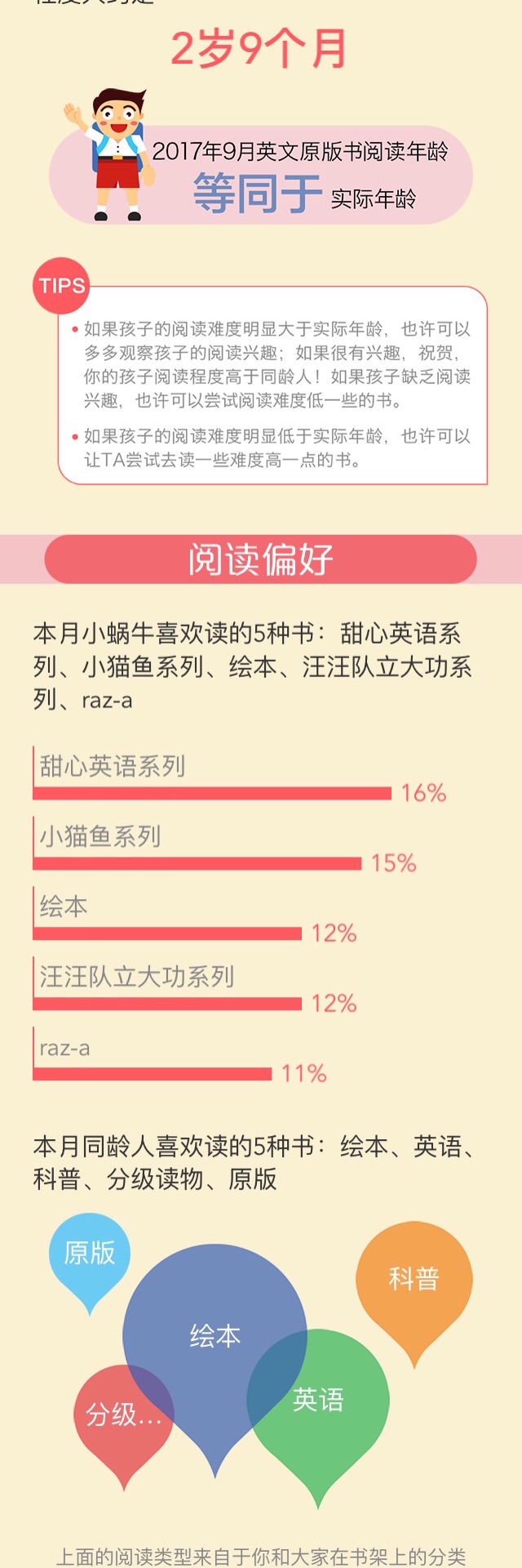 9月閱讀報告