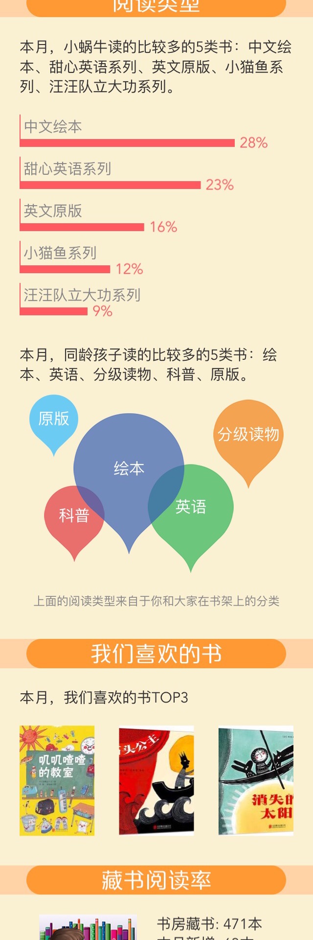 10月閱讀報告