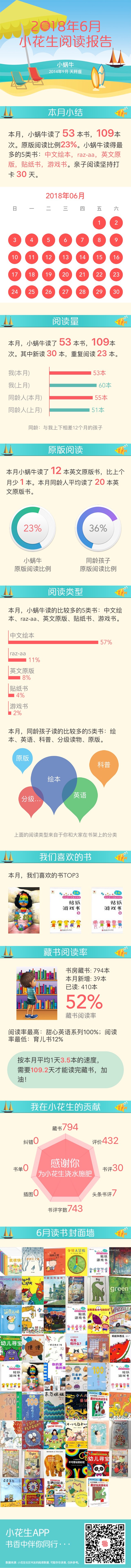 2018年6月閱讀報