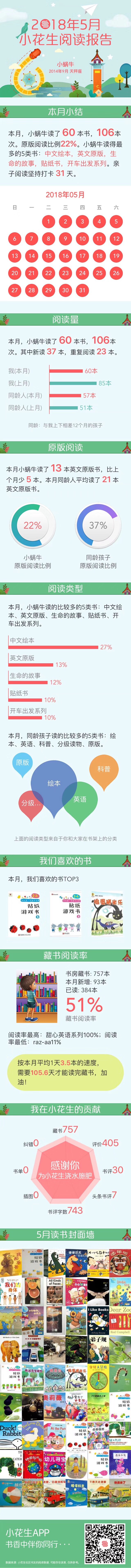 2018年5月閱讀報