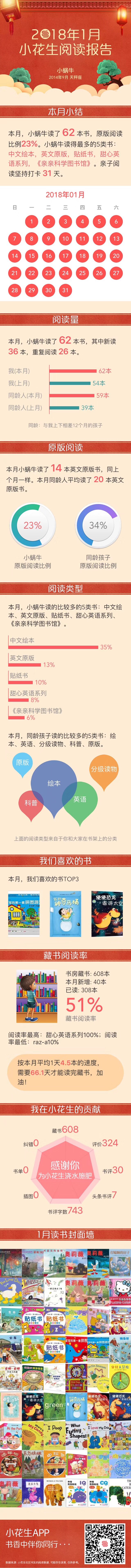 2018年1月閱讀報