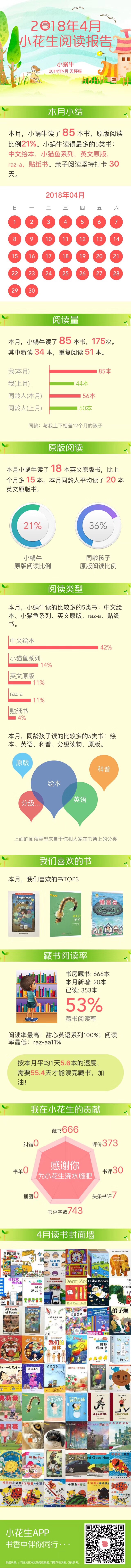 2018年4月閱讀報