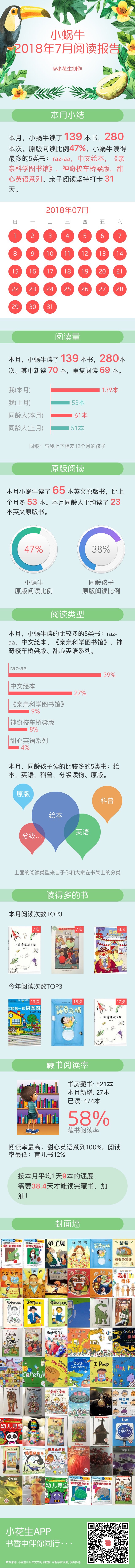 2018年7月閱讀報