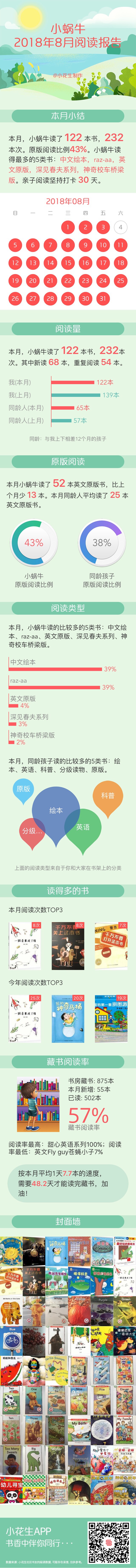 2018年8月閱讀報