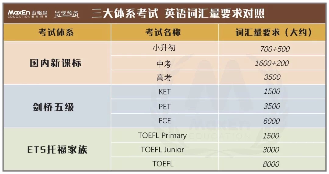 TOEFL 體系考試