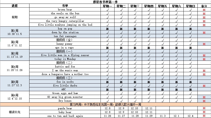 廖彩杏第一季學(xué)習(xí)