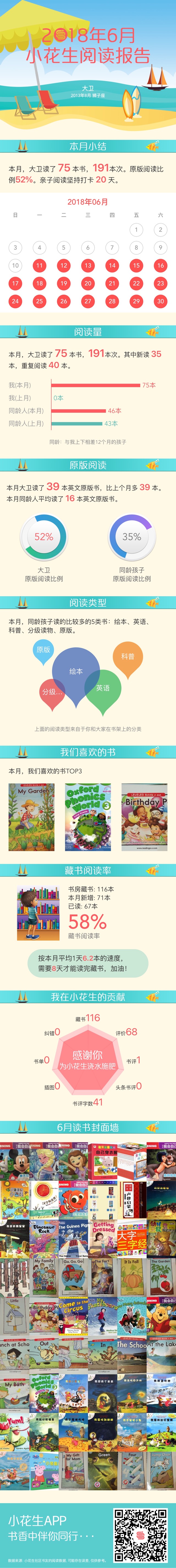 6月讀書(shū)報(bào)告