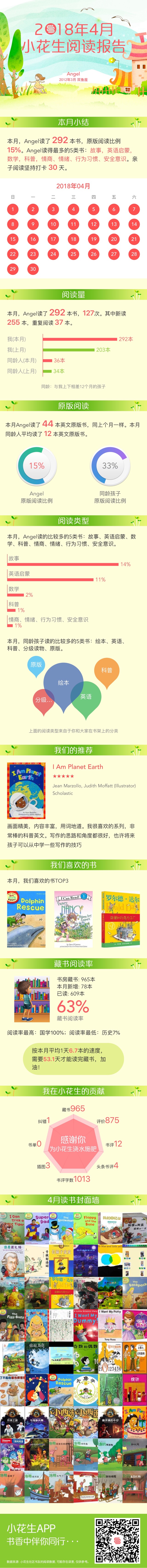 201804閱讀報告