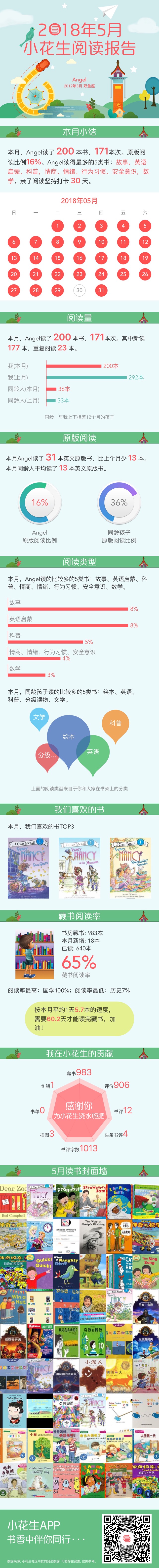 201805閱讀報告