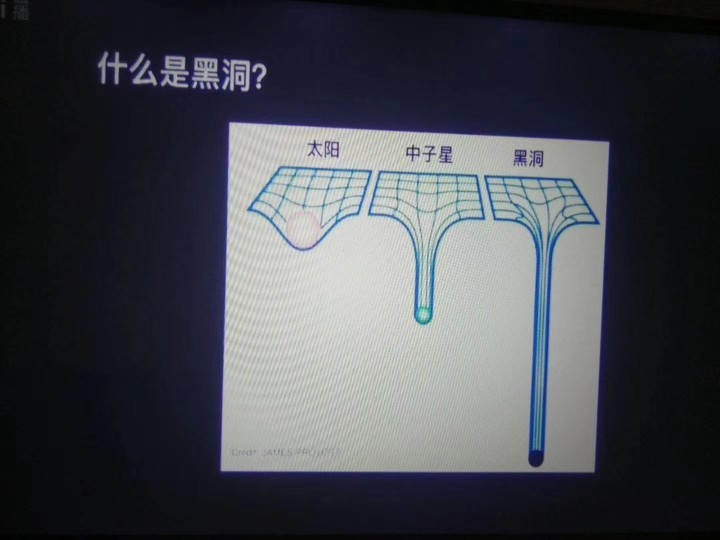 第一張黑洞的照片