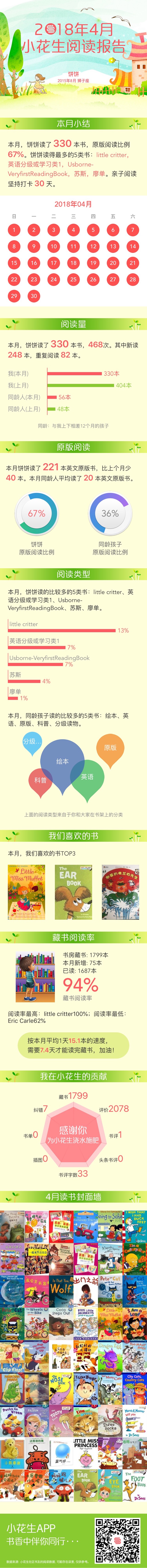 2018-04 讀書報告