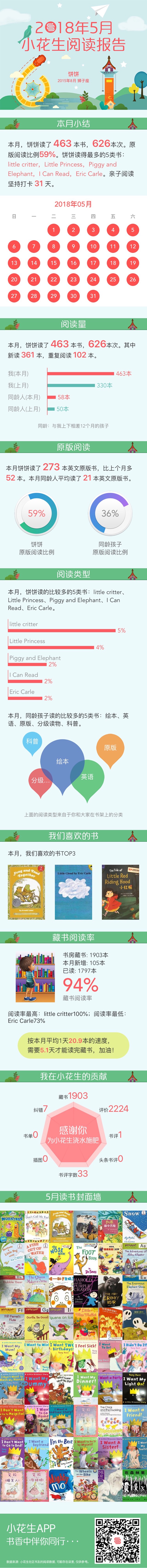 2018-5月讀書報告
