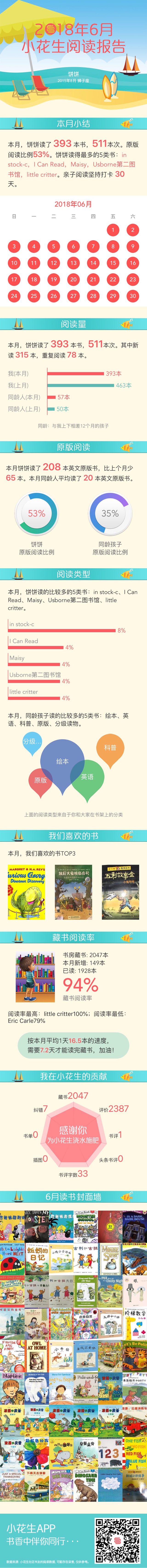 2018-06 讀書報告